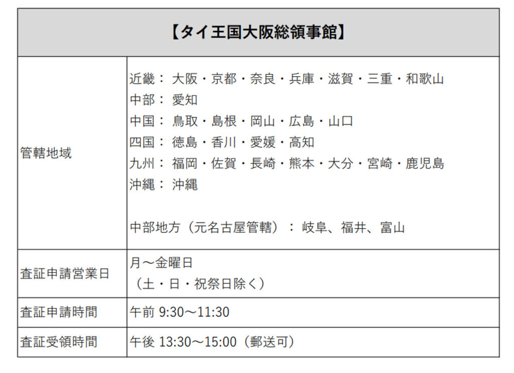 タイ王国大阪総領事館の管轄地域、査証申請時間の表の画像