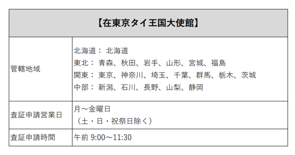 在東京タイ王国大使館の管轄地域、査証申請時間の表の画像
