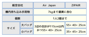 【2024年】Air JapanとZIPAIRを徹底比較！使うならどっち？