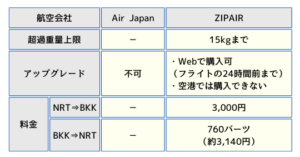 【2024年】Air JapanとZIPAIRを徹底比較！使うならどっち？