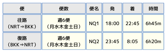 Air Japanの2024年夏期前半運航スケジュール表の画像