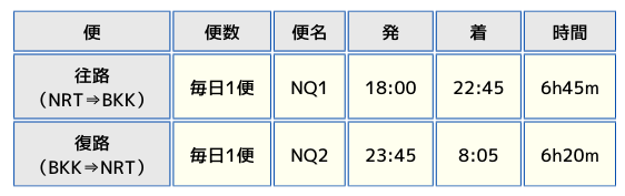 Air Japanの2024年夏期後半運航スケジュール表の画像
