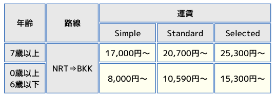 Air Japan2024年夏季運賃表の画像