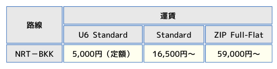 Air Japan2023年冬季、2024年夏季運賃表の画像