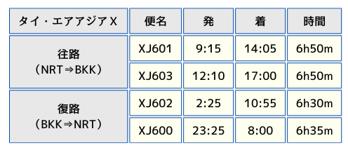 タイ・エアアジアXの2024年夏期前半運航スケジュール表の画像