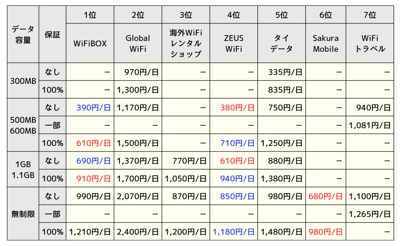 各社のタイプラン料金まとめ表