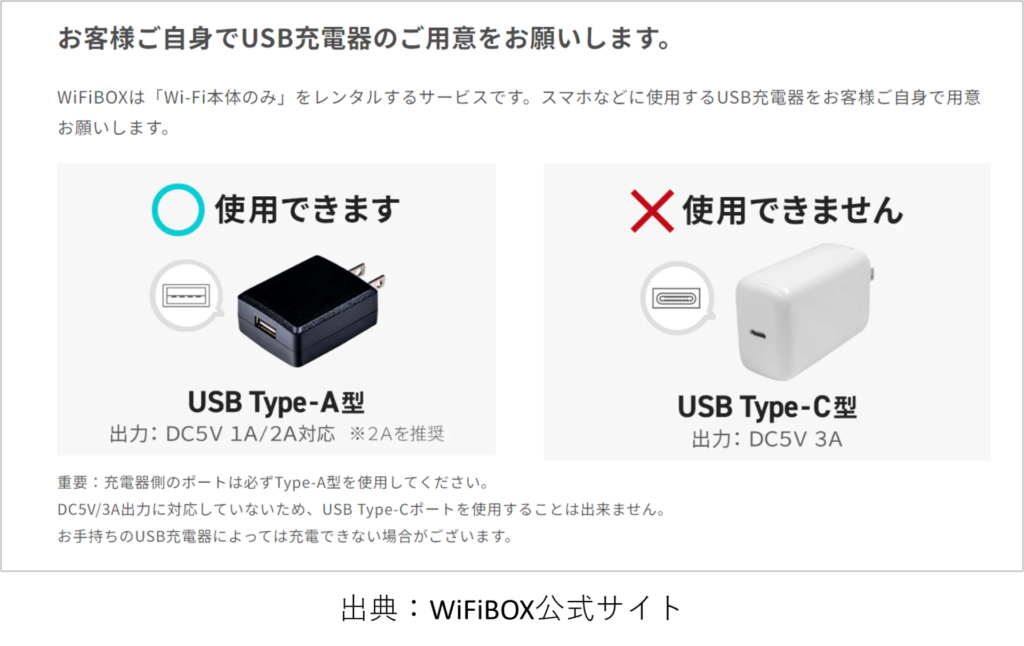 WiFiBOXを借りる際に用意するUSB充電器